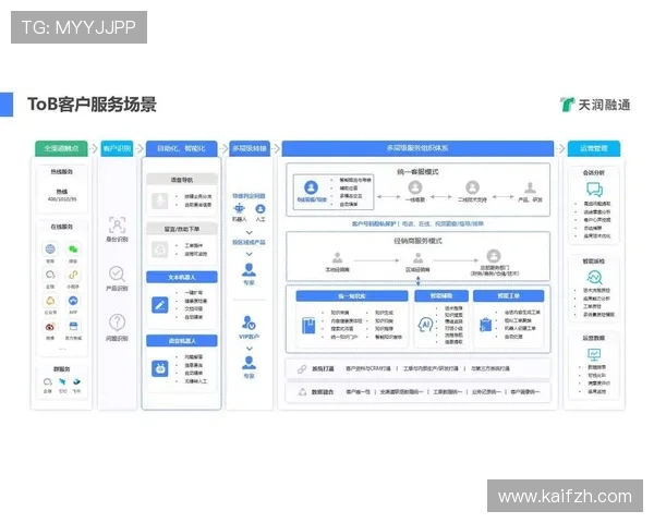 凯发客户端平台官网引入智能客服系统，提升用户咨询与服务效率
