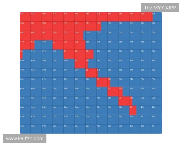 德州扑克中加注次数限制有哪些规则和常见策略分析