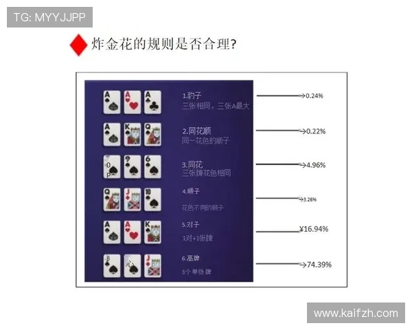 轻松休闲的单机炸金花免费版提供丰富的游戏内容和简单的操作界面适合新手玩家