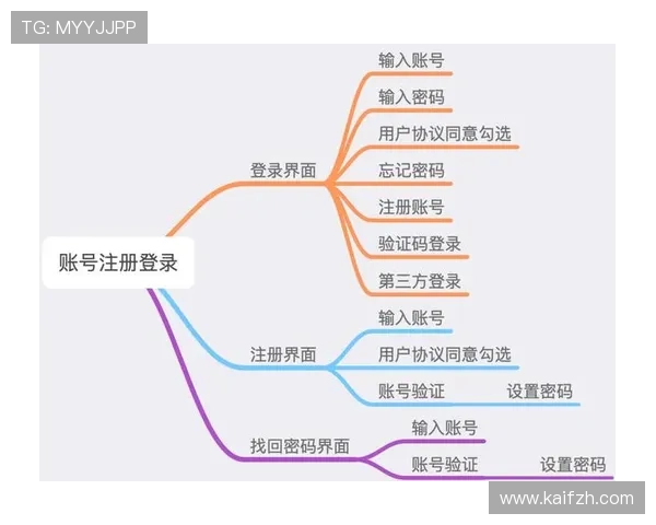 凯发ag中国官网官方平台详细注册流程与账号安全指南 凯发ag中国官网官方平台详细注册流程与账号安全指南